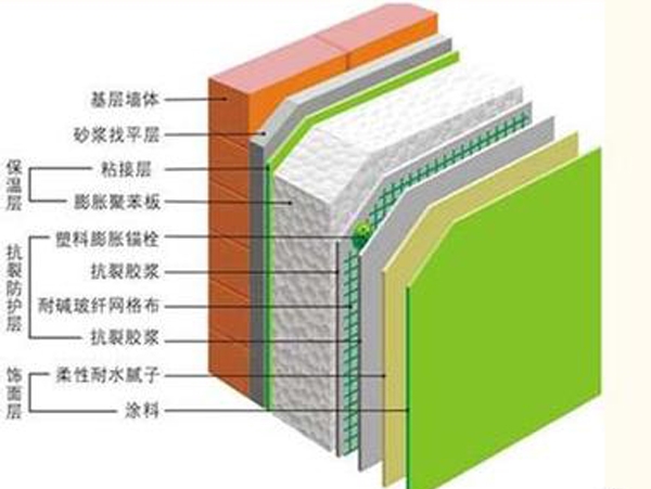 贵州节能