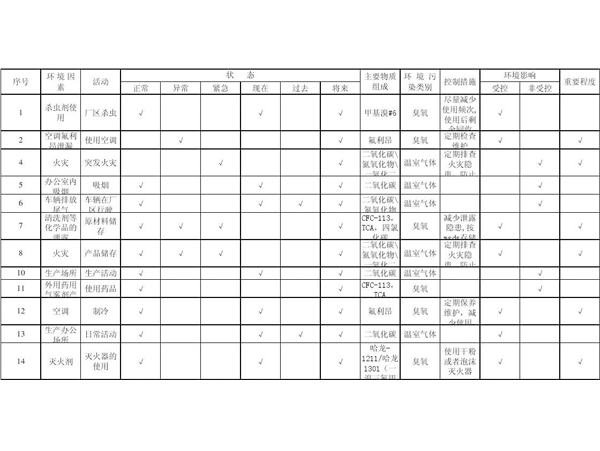 节能评估