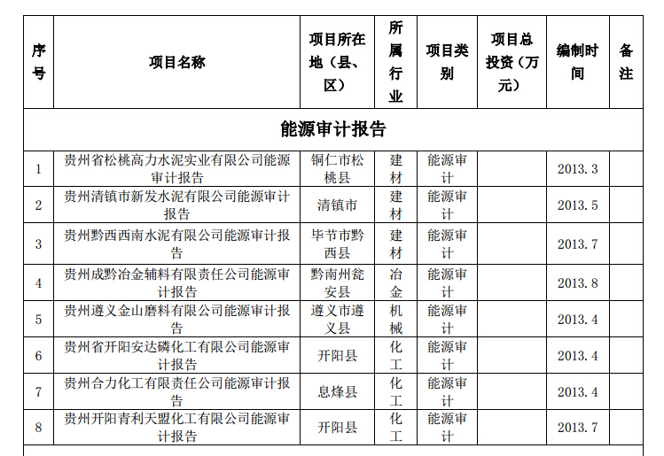 贵州节能