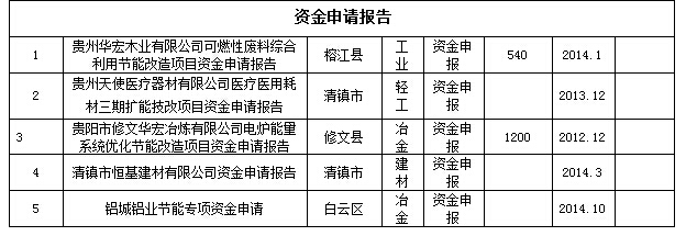 贵州节能