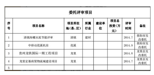 节能评估