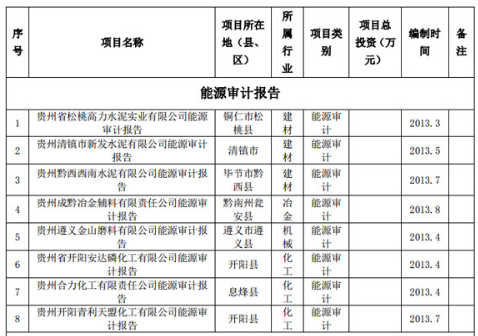 可研报告编制