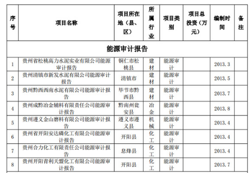 可研报告编制